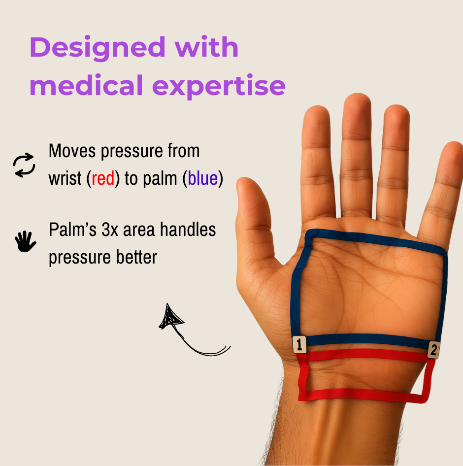 AYMA™ wrist-protecting ergonomic yoga supports (pair)