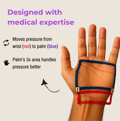 AYMA™ wrist-protecting ergonomic yoga supports (pair)